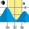 Corkscrew Slough tide chart for Monday, February 9, 2026