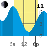 Corkscrew Slough tide chart for Wednesday, March 11, 2026