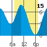 Corkscrew Slough tide chart for Sunday, March 15, 2026