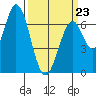 Corkscrew Slough tide chart for Monday, March 23, 2026