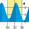 Corkscrew Slough tide chart for Wednesday, March 4, 2026