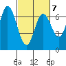 Corkscrew Slough tide chart for Saturday, March 7, 2026