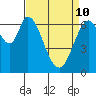 Corkscrew Slough tide chart for Friday, April 10, 2026