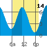 Corkscrew Slough tide chart for Tuesday, April 14, 2026