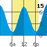 Corkscrew Slough tide chart for Wednesday, April 15, 2026