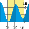 Corkscrew Slough tide chart for Thursday, April 16, 2026