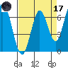 Corkscrew Slough tide chart for Friday, April 17, 2026
