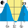 Corkscrew Slough tide chart for Thursday, April 23, 2026