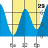 Corkscrew Slough tide chart for Wednesday, April 29, 2026