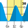 Corkscrew Slough tide chart for Thursday, April 30, 2026