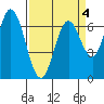 Corkscrew Slough tide chart for Saturday, April 4, 2026