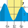 Corkscrew Slough tide chart for Tuesday, April 7, 2026