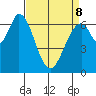 Corkscrew Slough tide chart for Wednesday, April 8, 2026