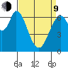 Corkscrew Slough tide chart for Thursday, April 9, 2026