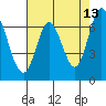 Corkscrew Slough tide chart for Wednesday, May 13, 2026