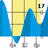 Corkscrew Slough tide chart for Sunday, May 17, 2026