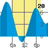 Corkscrew Slough tide chart for Wednesday, May 20, 2026