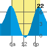 Corkscrew Slough tide chart for Friday, May 22, 2026