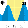 Corkscrew Slough tide chart for Saturday, May 23, 2026