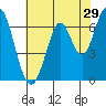 Corkscrew Slough tide chart for Friday, May 29, 2026