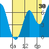 Corkscrew Slough tide chart for Saturday, May 30, 2026