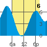 Corkscrew Slough tide chart for Wednesday, May 6, 2026