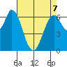 Corkscrew Slough tide chart for Thursday, May 7, 2026