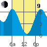 Corkscrew Slough tide chart for Saturday, May 9, 2026