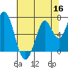Corkscrew Slough tide chart for Tuesday, June 16, 2026