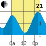 Corkscrew Slough tide chart for Sunday, June 21, 2026
