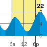 Corkscrew Slough tide chart for Monday, June 22, 2026