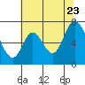 Corkscrew Slough tide chart for Tuesday, June 23, 2026