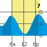 Corkscrew Slough tide chart for Sunday, June 7, 2026