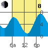 Corkscrew Slough tide chart for Monday, June 8, 2026