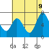 Corkscrew Slough tide chart for Tuesday, June 9, 2026
