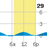 Cormorant Point tide chart for Friday, January 29, 2021