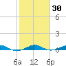 Cormorant Point tide chart for Saturday, January 30, 2021
