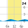 Cormorant Point tide chart for Wednesday, February 24, 2021