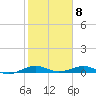 Cormorant Point tide chart for Monday, February 8, 2021