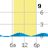 Cormorant Point tide chart for Tuesday, February 9, 2021