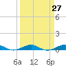 Cormorant Point tide chart for Saturday, March 27, 2021