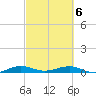 Cormorant Point tide chart for Saturday, March 6, 2021