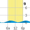 Cormorant Point tide chart for Tuesday, March 9, 2021