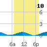 Cormorant Point tide chart for Saturday, April 10, 2021