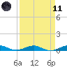 Cormorant Point tide chart for Sunday, April 11, 2021