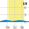 Cormorant Point tide chart for Monday, April 19, 2021