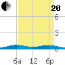 Cormorant Point tide chart for Tuesday, April 20, 2021