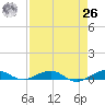 Cormorant Point tide chart for Monday, April 26, 2021