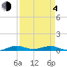 Cormorant Point tide chart for Sunday, April 4, 2021