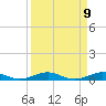 Cormorant Point tide chart for Friday, April 9, 2021